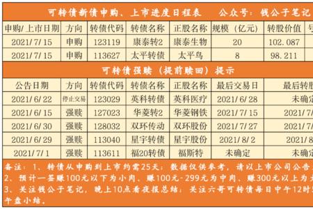 新乡上市公司一览表