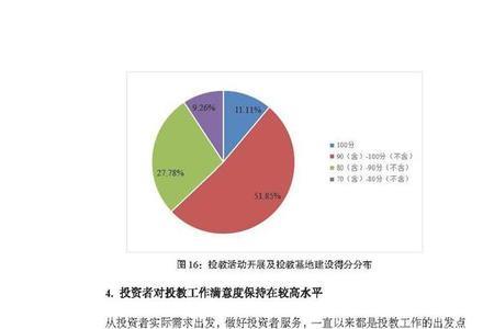 企业投资能力分析包括哪些方面