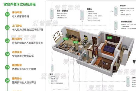 家庭监管是什么意思