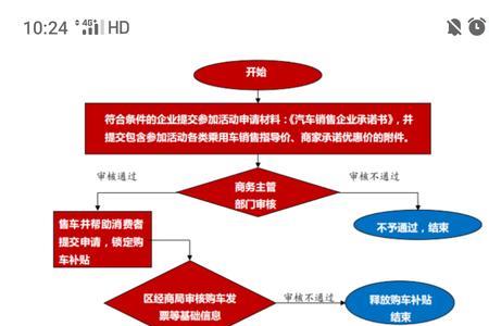 吉利补贴一般多久到账