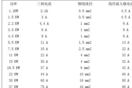 电动车电机功率电流对照表