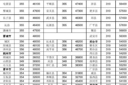 青海10086区号是多少