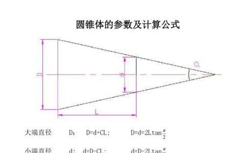 锥度工件怎么装夹不会动