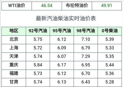 油价换算公式表