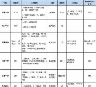 余姚中学新高一如何分班的