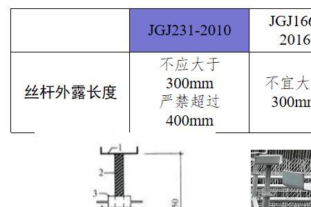 支模架搭设高度计算规则