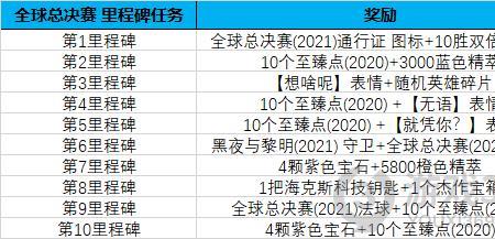 lol通行证代币获取规则2022