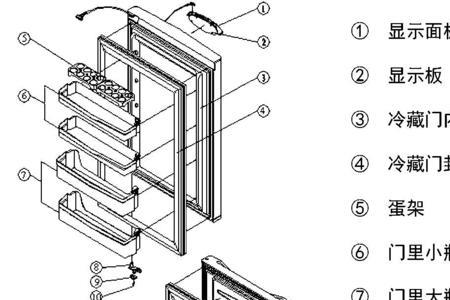 冰箱后面的构造和结构