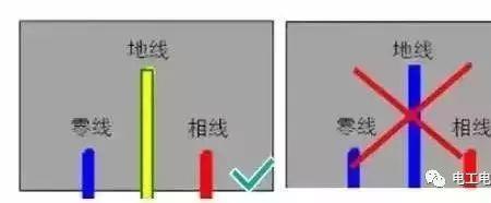 红绿蓝三根线怎么分火线