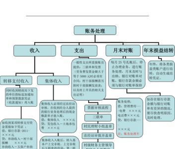 村民小组账目交接规定