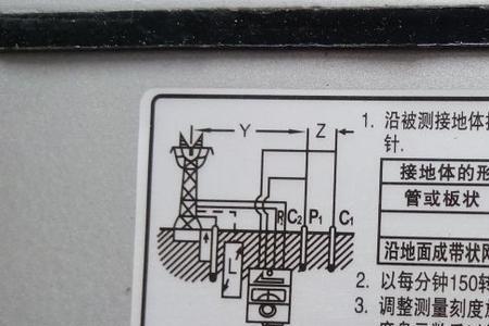 地线阻值多少才算正常