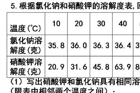 溶解度的7种状态