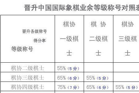 象棋业余九段算什么水平