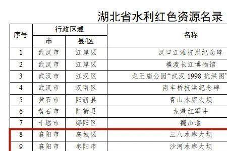 水利资源第一大省