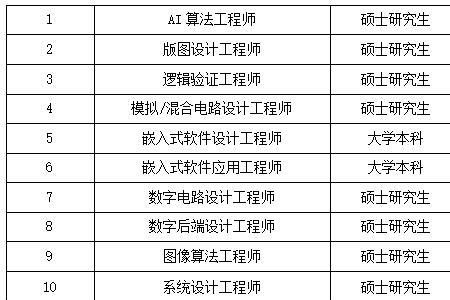 深能源正式员工待遇