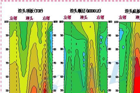 泥浆电阻率