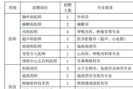 医院信息科要什么学历