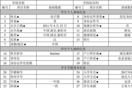 学籍信息采集表电子版怎样下载