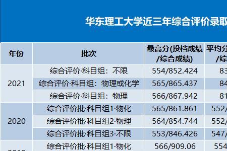 华东理工大学招生代码