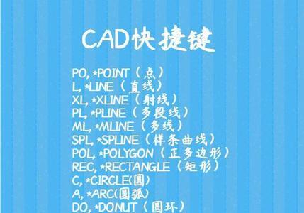 cad平方米符号命令