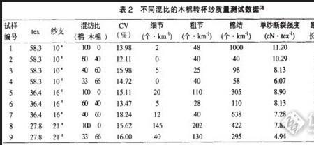 木棉纤维名字缩写