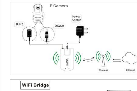 无线网桥与wifi放大器有什么区别