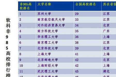 985大学单招是什么意思