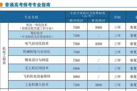 宁夏科技学院学费