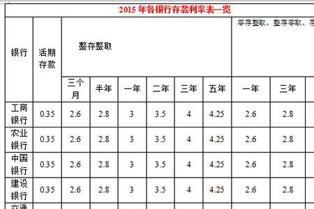 农商银行10月份存款利率