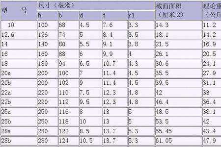 12a槽钢每米重量