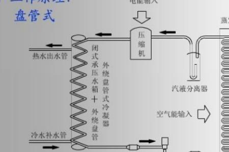 空气能故障e16代码怎么修