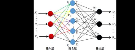 gnn神经网络是什么