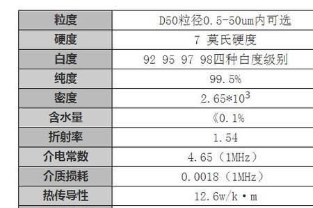 氟橡胶热膨胀系数