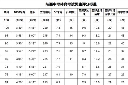 2023福建漳州中考体育项目有哪些