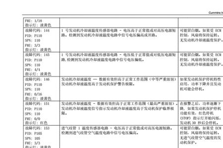 康迪报err03故障