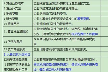 新增会计科目需要填写哪些内容