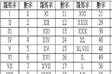 28的罗马数字