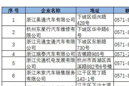 杭州区域指标审核需要多久