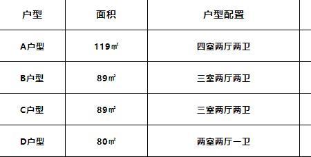 首开熙悦丽博与碧岸澜庭对比