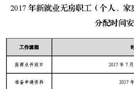 上海廉租房申请条件无房沪籍