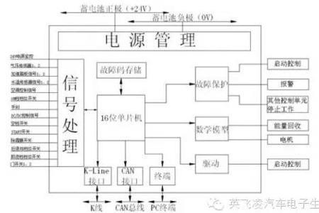 奇瑞eq整车控制器在什么位置