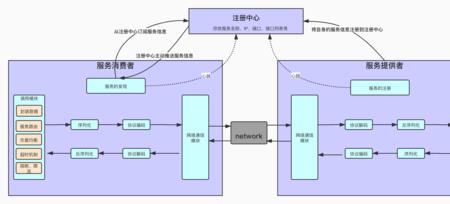 rpc定位器是什么