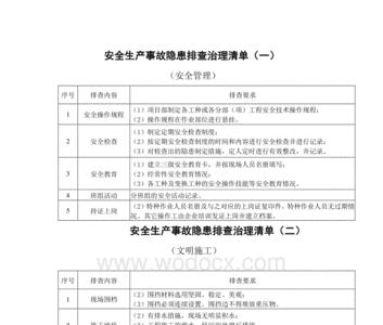 事故隐患排查的内容包括两部分