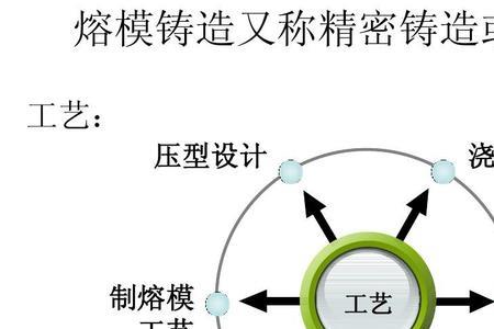 铸造业包括哪些行业