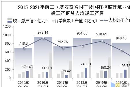 生产车间人均产值如何计算