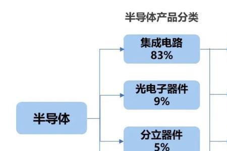 电子信息工程可以做半导体吗