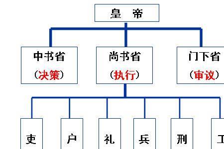 中外朝制度在什么时代产生的