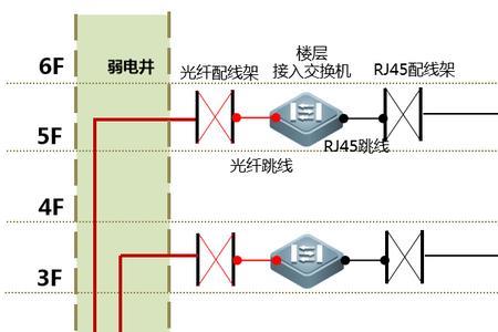 隧道弱电系统有哪些