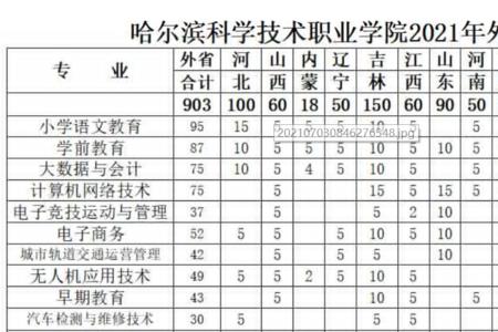 哈密职业技术学院2022年开学时间