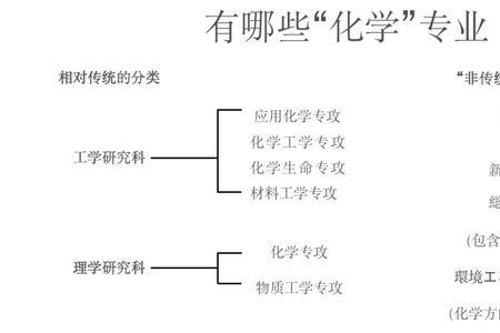 不选化学有哪些专业能报考